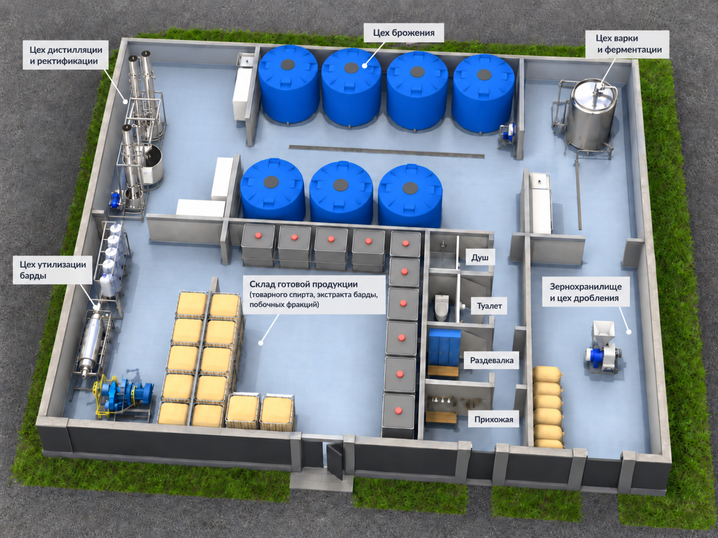 Sketch of a site for processing grain feedstock: distillation and rectification, fermentation, grain cooking and enzymatic preparation, stillage disposal, storage and auxiliary rooms